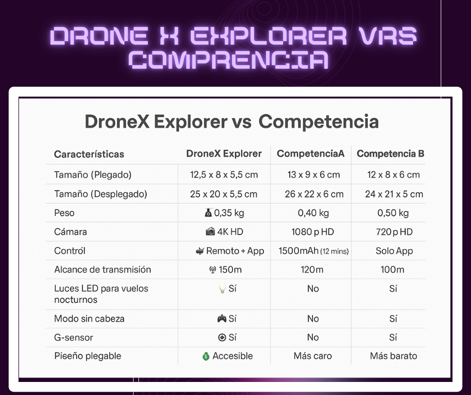 DRONE X EXPLORER