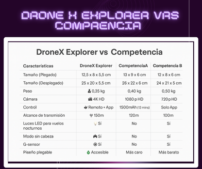 DRONE X EXPLORER